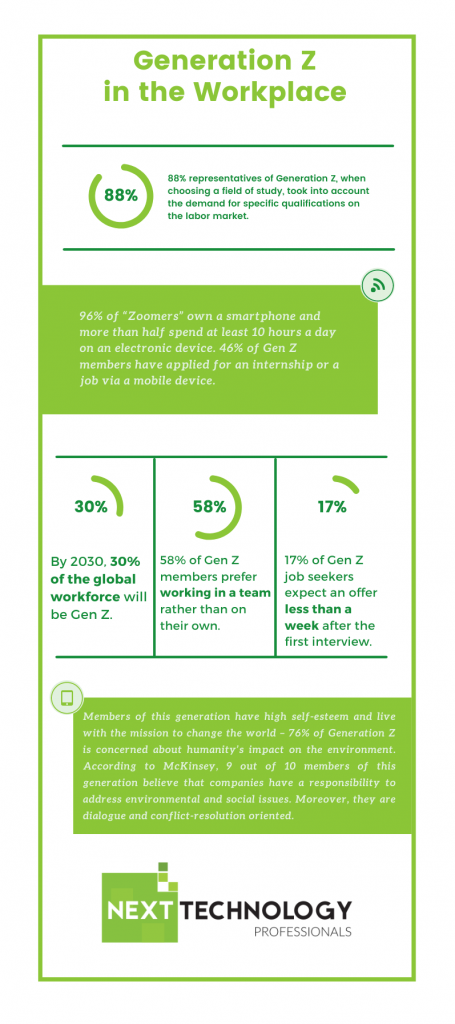 Employees Of The Future Gen Z In The Workplace Next Technology Employees Of The Future Gen Z In The Workplace Next Technology