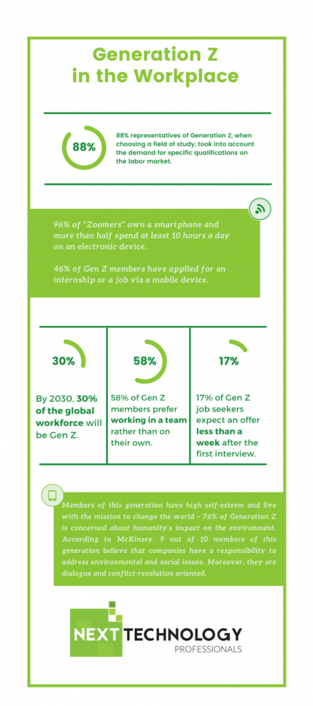 Employees of the Future - Gen Z in the Workplace - Next Technology