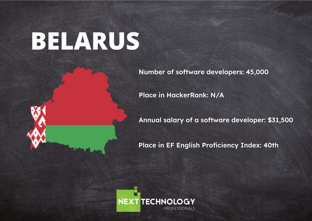 IT outsourcing Belarus