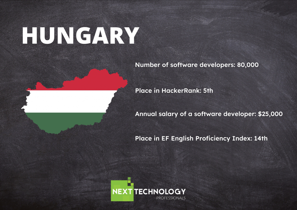 IT outsourcing Hungary