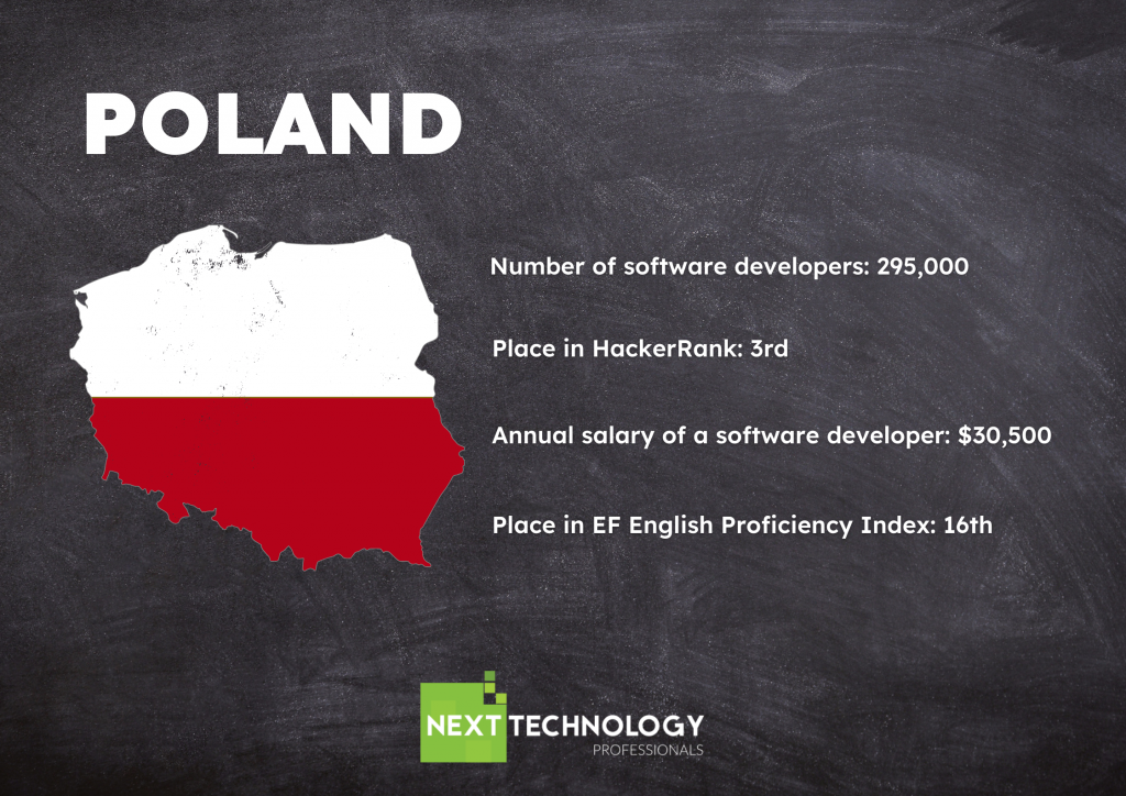 IT outsourcing Poland