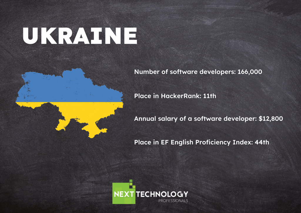 IT outsourcing Ukraine