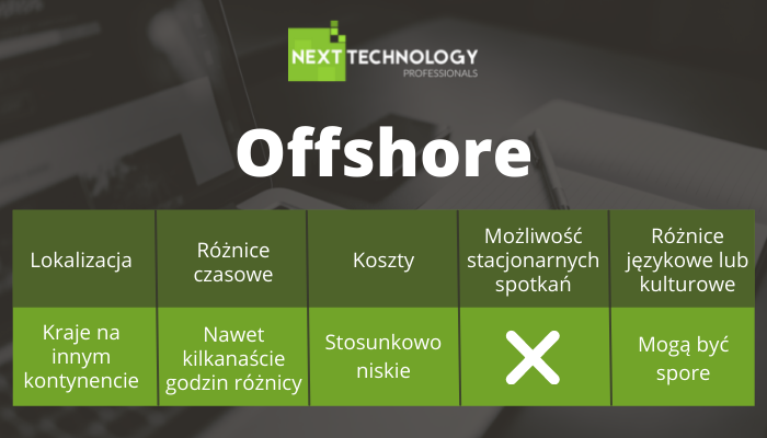 Podsumowanie modelu Offshore