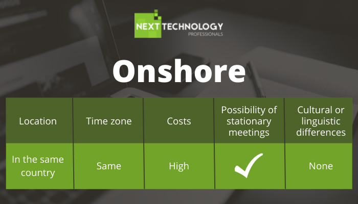 Onshore model