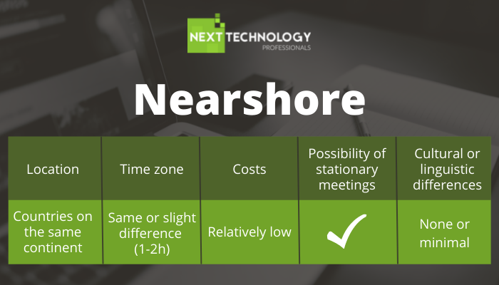 Nearshore model