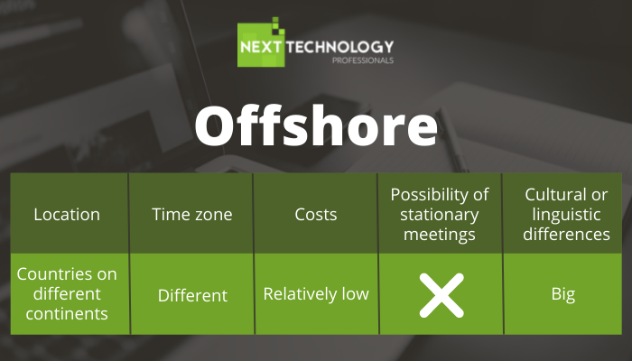 Offshore model