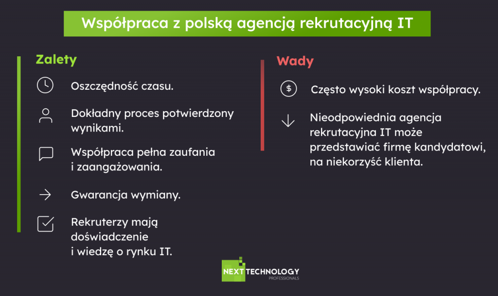 Zalety i wady współpracy z agencją rekrutacyjną IT w Polsce