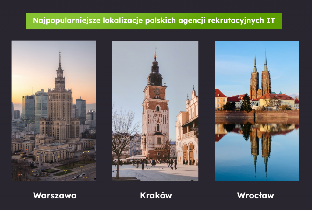 Lokalizacje agencji rekrutacyjnych IT w Polsc