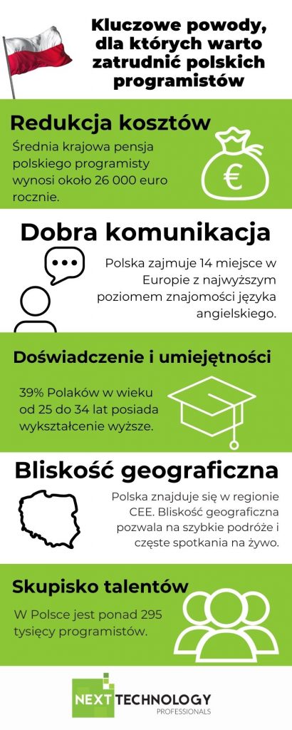 kluczowe powody zatrudniania polskich programistów
