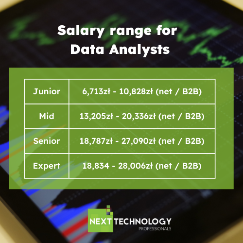 Data analysts salaries ranges
