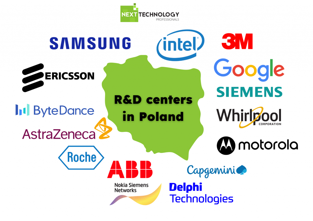 R&D centers in Poland - map