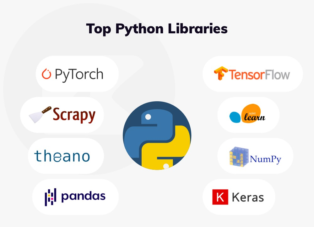 top python libraries