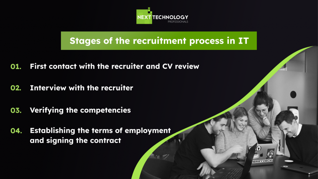 IT recruitment process