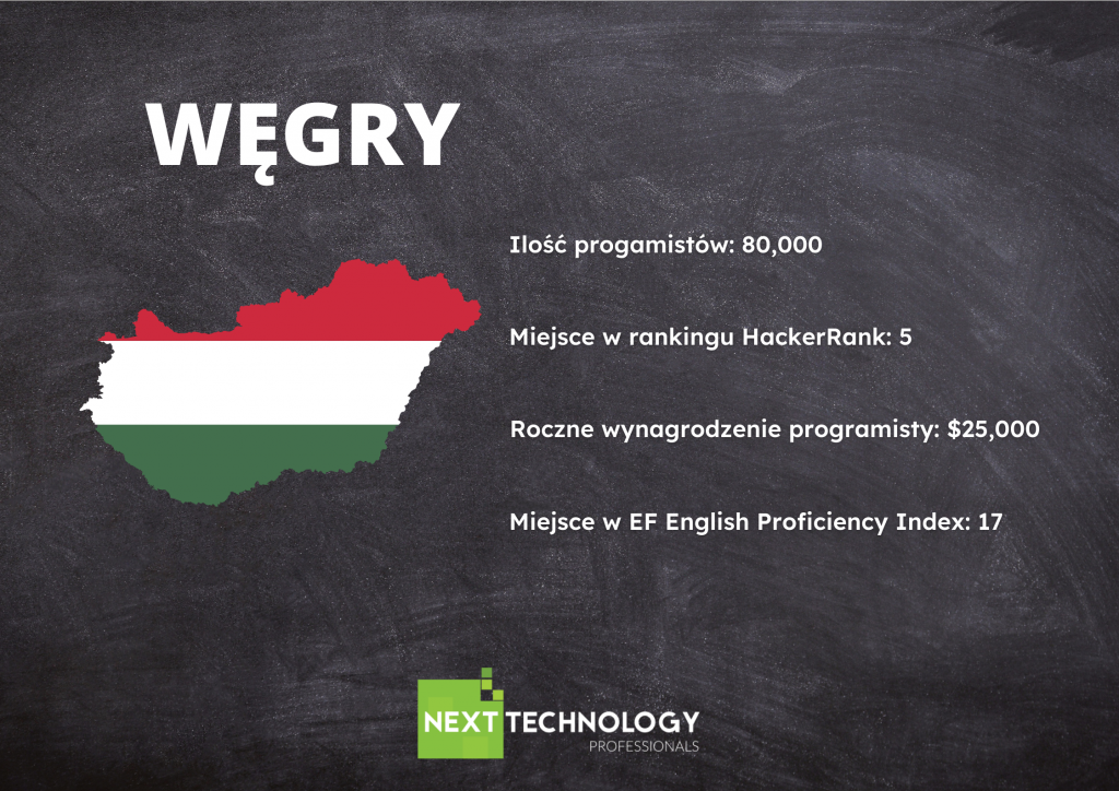 węgry it outsourcing