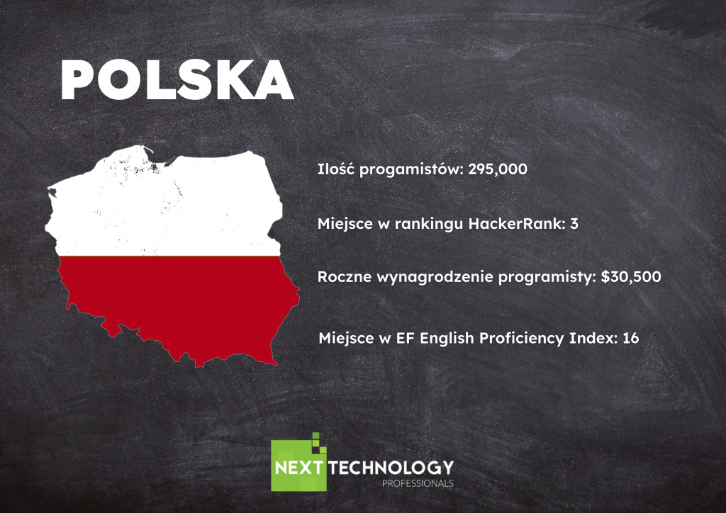 IT outsourcing in Poland
