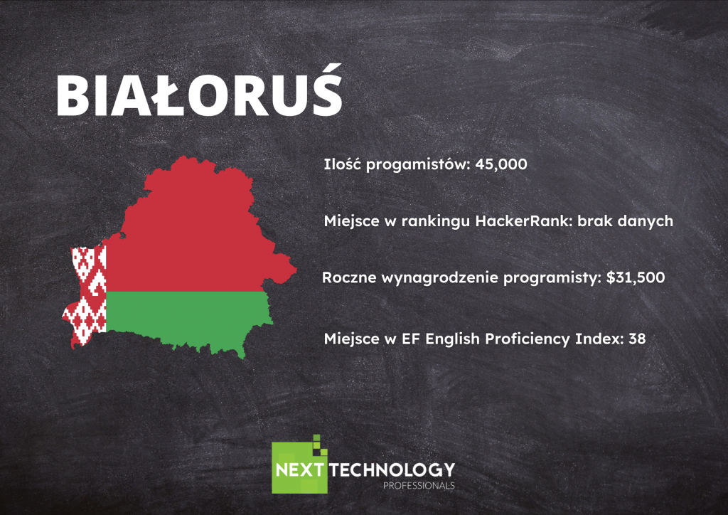 it outsourcing białoruś