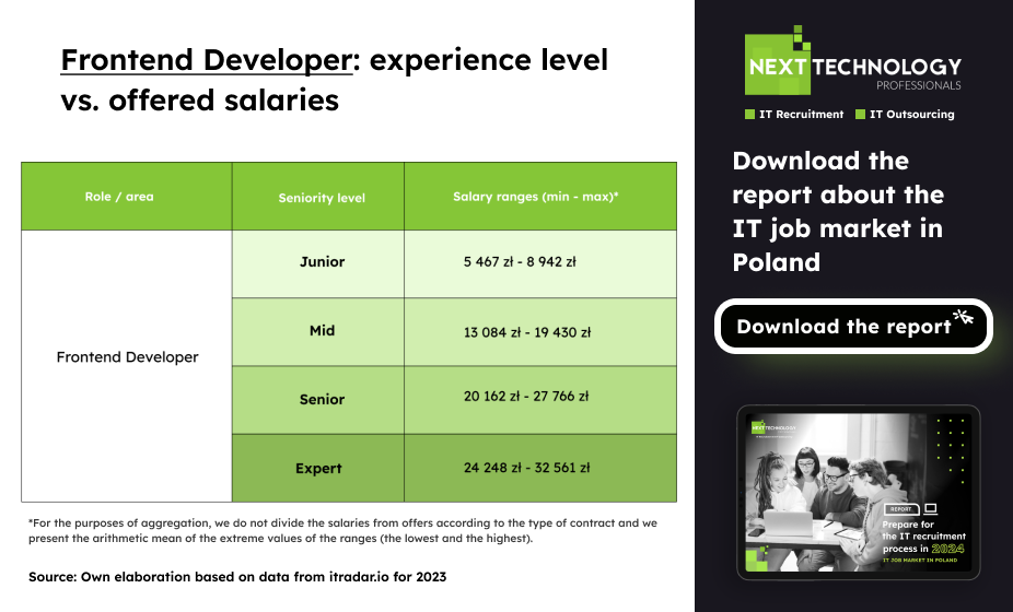 Frontend Developer: experience level vs. offered salaries