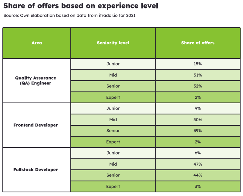 Game Tester: Job Description and Main Responsibilities – TestMatick