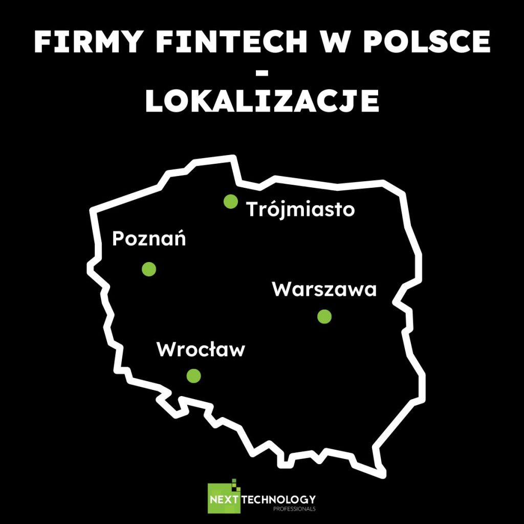 Firmy FinTech w Polsce