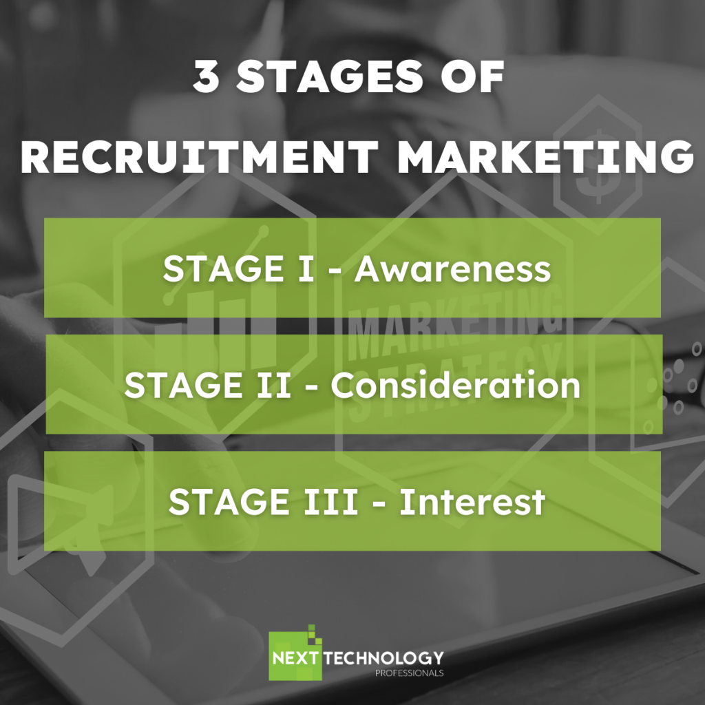 stages of recruitment marketing