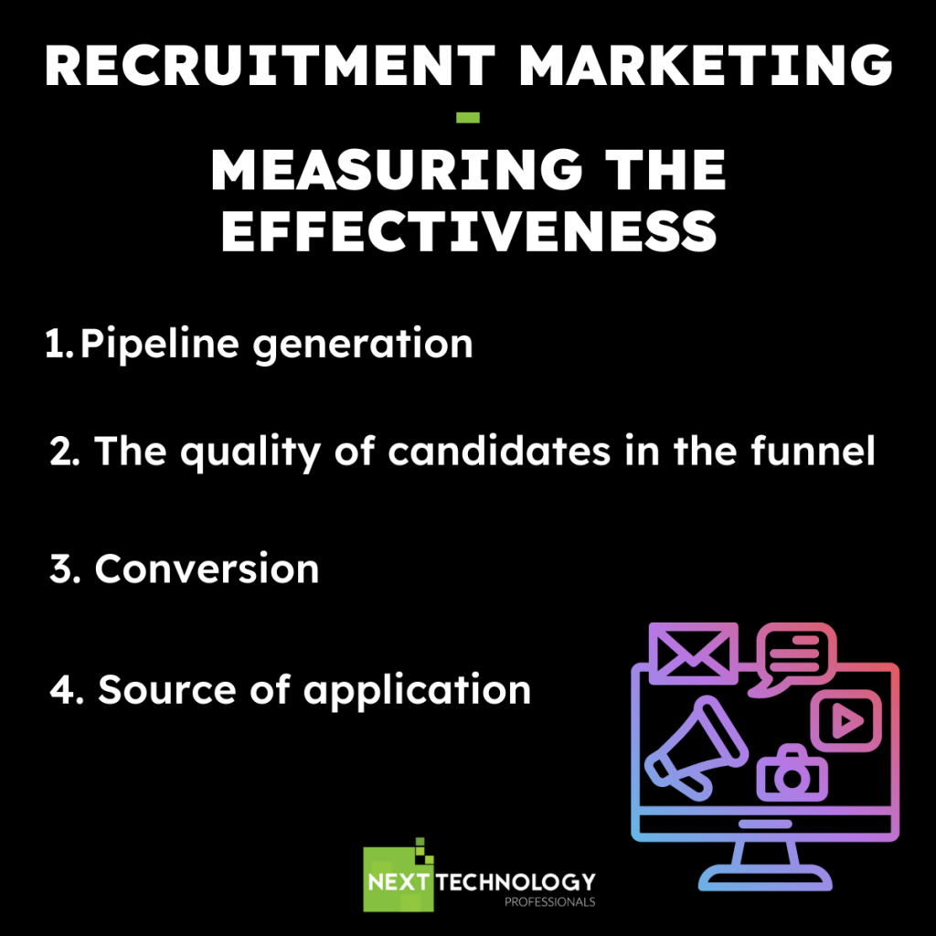 RECRUITMENT-MARKETING-MEASURING-THE-EFFECTIVENESS