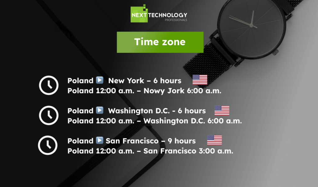 Time zone in Poland