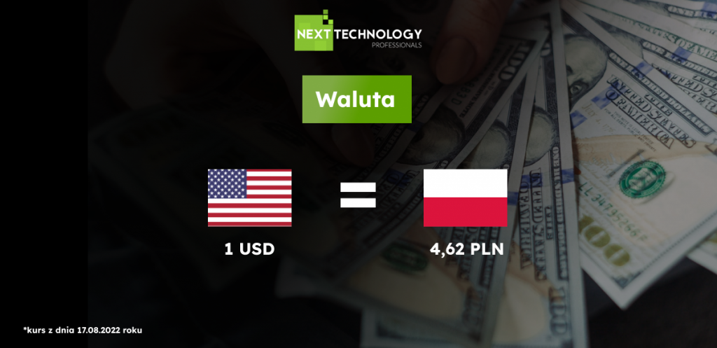 Polska - waluta
