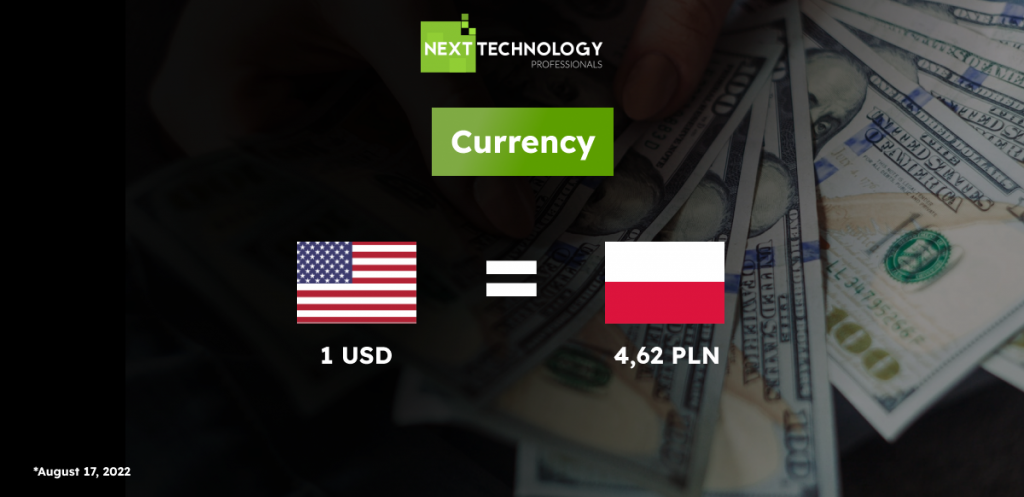 Currency in Poland