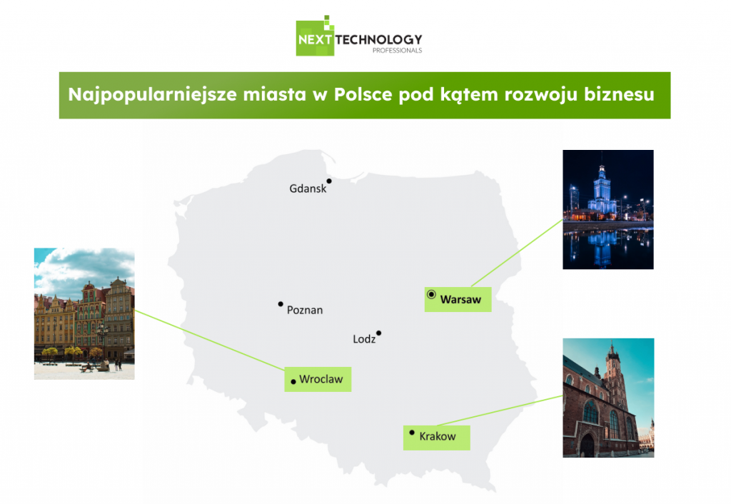Najpopularniejsze miasta w Polsce pod kątem rozwoju biznesu