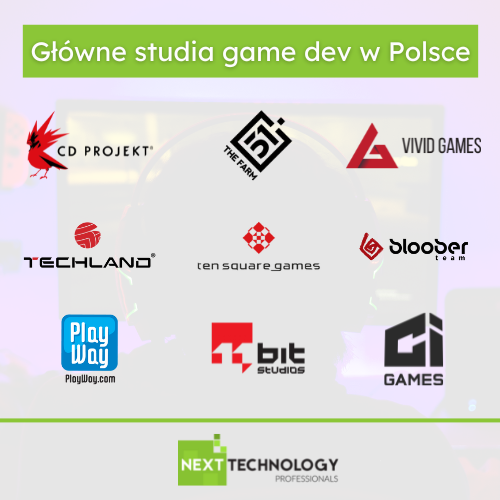 Polski GameDev. Czy sprawdzisz się w tej branży?