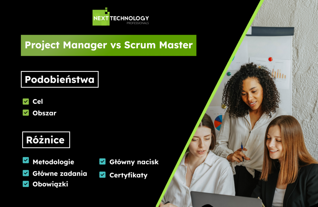 Project Manager vs Scrum Master