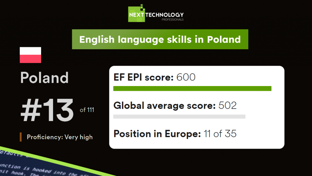English language skills in Poland