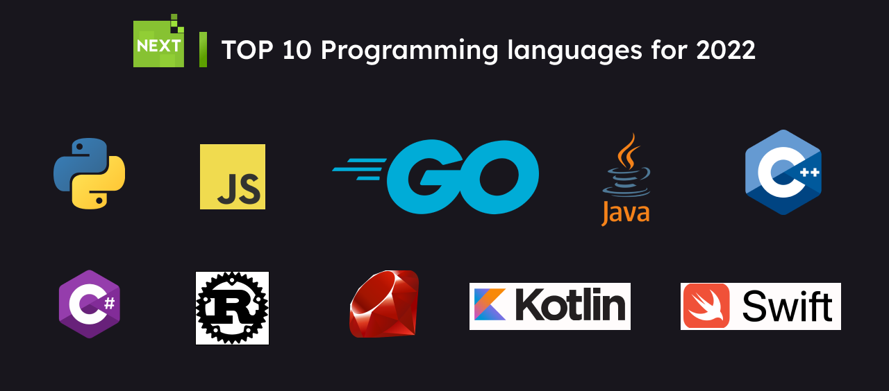 The most popular programming languages in 2023