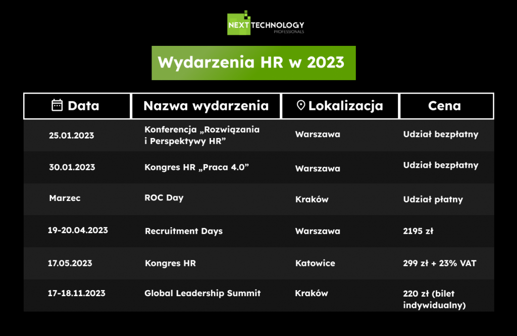 Wydarzenia i konferencje HR na 2023 rok