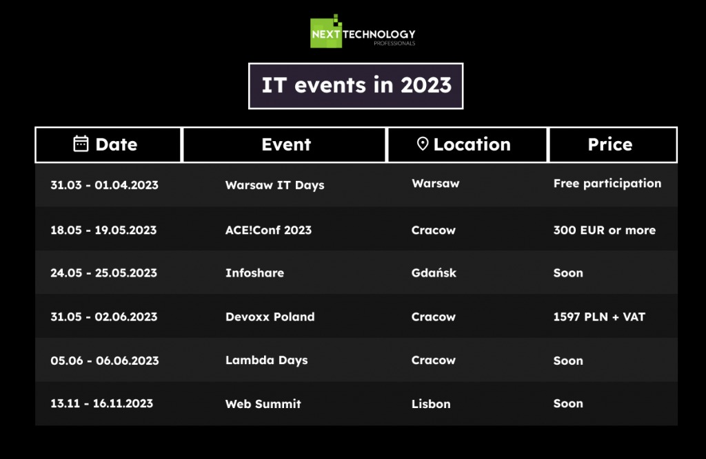 IT events 2023