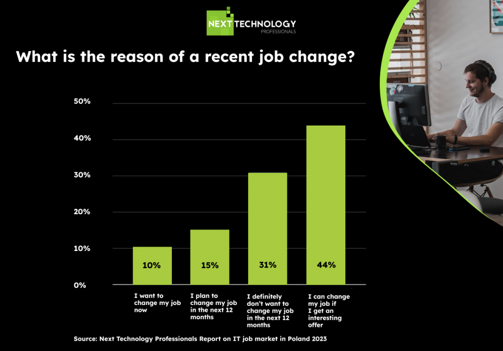 the reason of a recent job change in IT industry