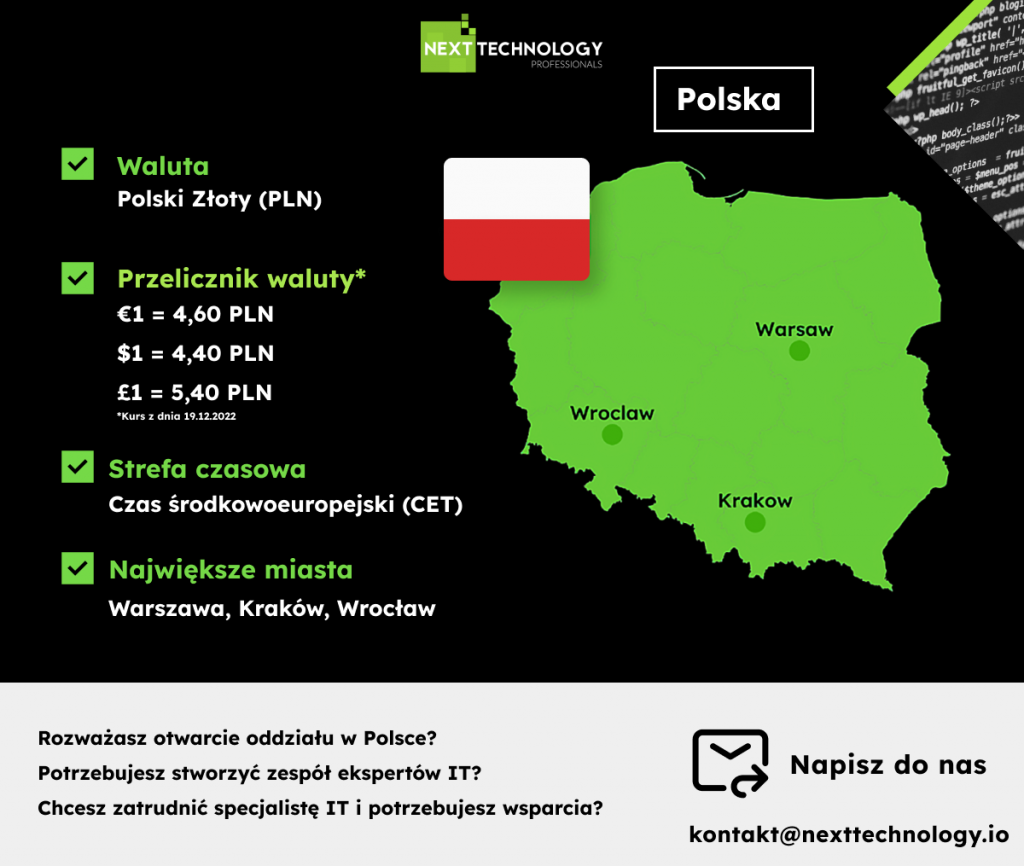 Lokalizacja polskich agencji rekrutacyjnych IT