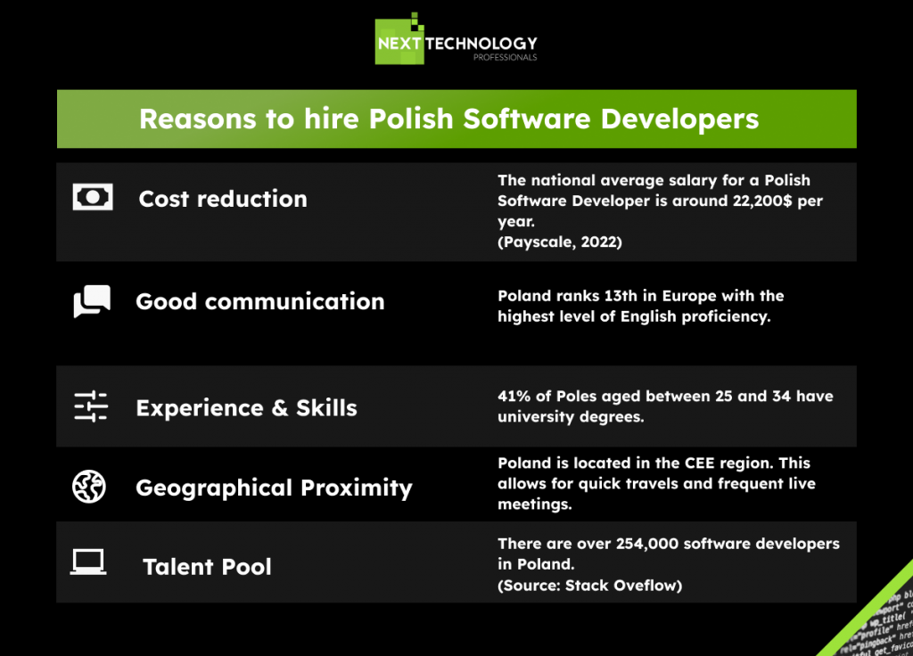 Reasons to hire Polish Software Developers