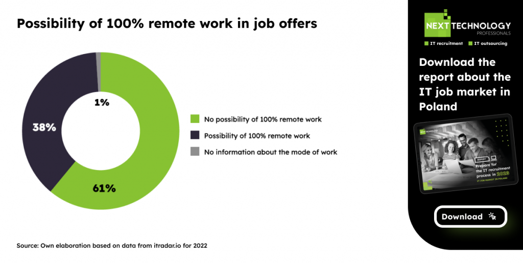 Remote work in IT