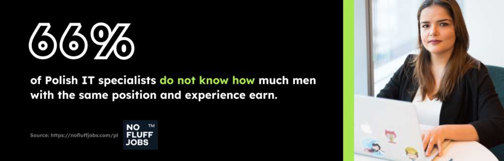 66% of female IT specialists do not know how much men earn