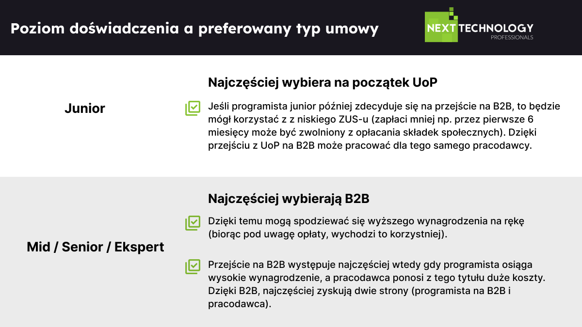 Zatrudnianie Programistów W Polsce: Umowa B2B