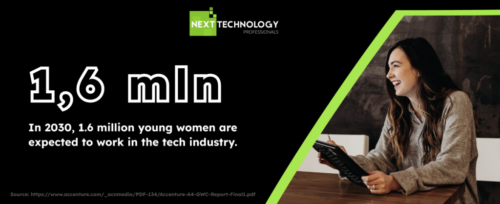 women in tech industry - data
