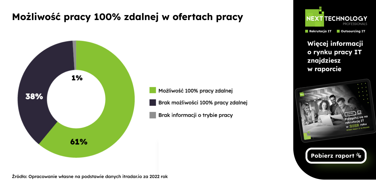 Wady I Zalety Pracy Zdalnej - Next Technology Professionals