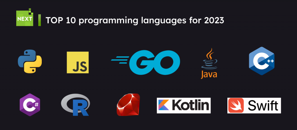 The Most Popular Programming Languages In 2023