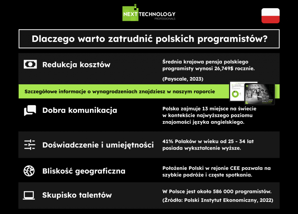 Dlaczego warto zatrudnić polskich programistów