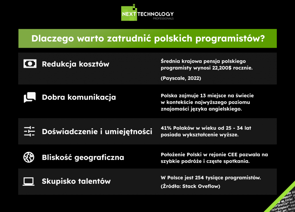 Czy Polska jest dobra do outsourcingu IT?