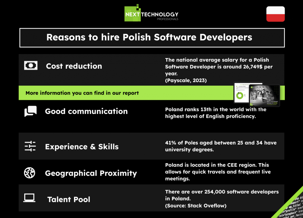 Reasons to hire Polish Software Developers