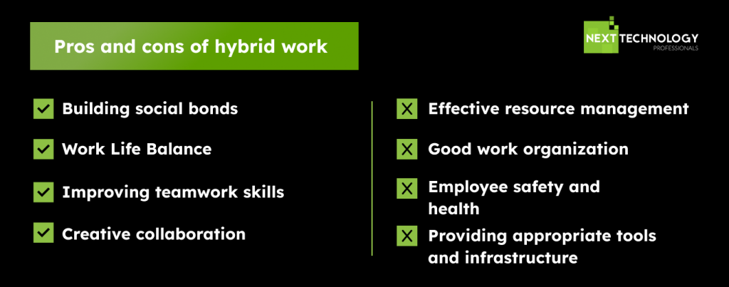 Pros and cons of hybrid work - Next Technology Professionals