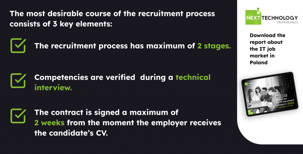 Report 2024 - preferred amount of stages in recruitment process by IT specialists