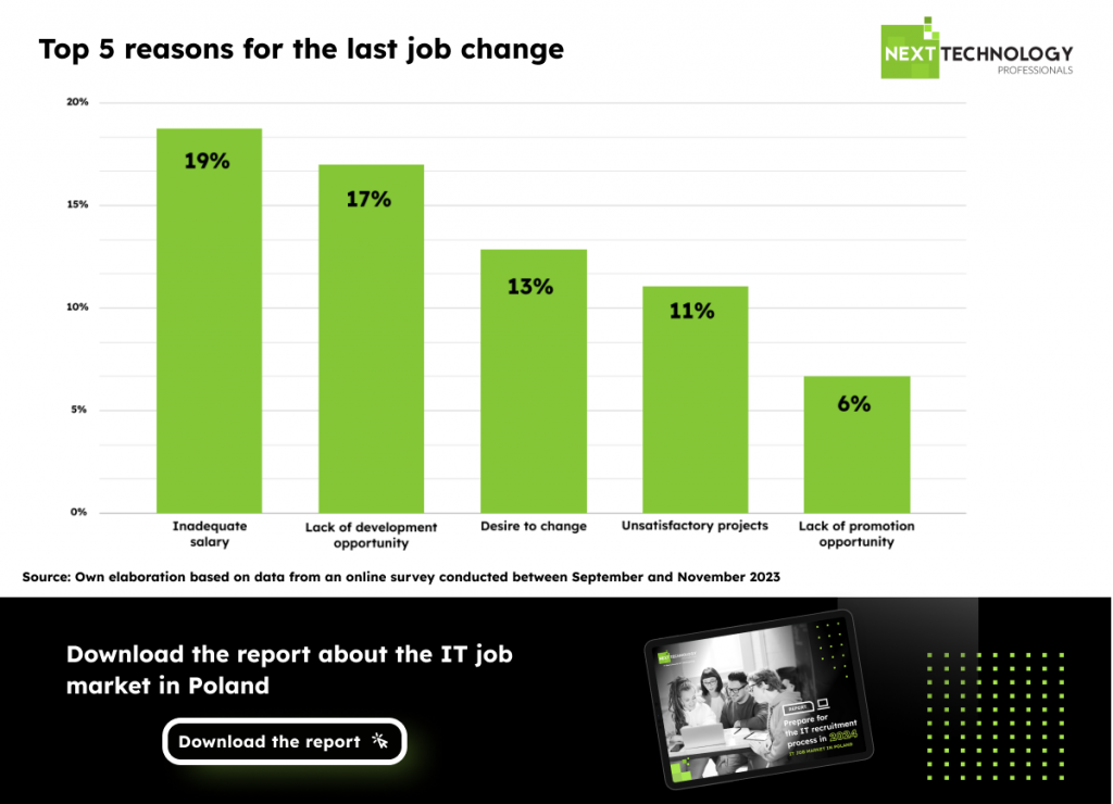 Report 2024 - Top 5 reasons for the last job change by IT specialists